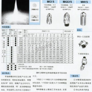 方形噴霧噴嘴MTG、SQ系列