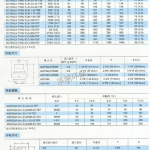 槽罐清洗噴嘴– 27500，28