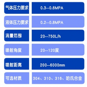 耐高溫噴槍